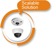Scalable solutions that grows with your business